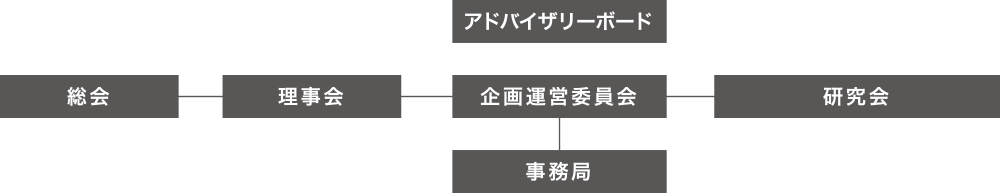 組織図