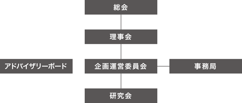 組織図